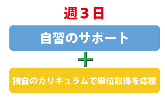 法人登録／住所利用／郵便物転送